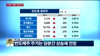 [오후장전망] 오후장 이렇게 대비하라!