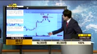 [종목상담]제넥신(095700)