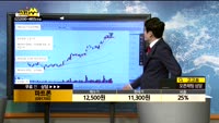 [종목상담]파트론(091700)