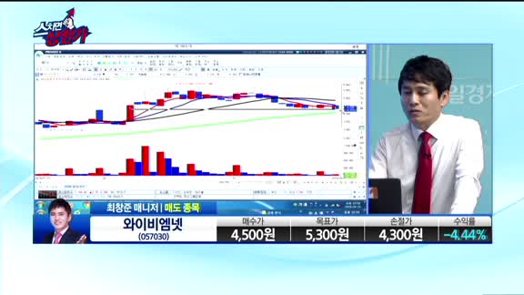 [종목상담]와이비엠넷(057030)