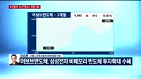 [오전장전망] 오전장 이렇게 대비하라!