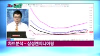 [오늘뭐사지1부] 시청자, 객장 관심주