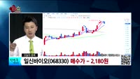 [생생한 주식쇼 생쇼] 관심종목 : 라온시큐어(042510), 셀리드(299660), 나노(187790), ...