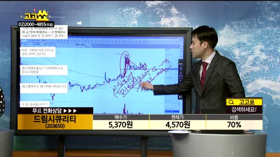[종목상담]드림시큐리티(203650)