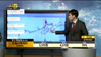 [종목상담]드림시큐리티(203650)