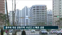 종부세 대상 공동주택, 10년간 3.7배로 급증