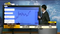 [종목상담]바이로메드(084990)