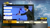 [종목상담]셀리드(299660)