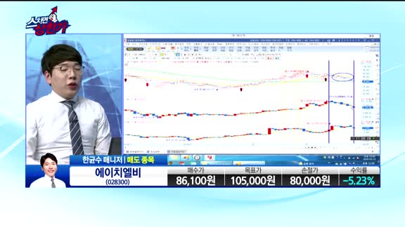 [종목상담]에이치엘비(028300)