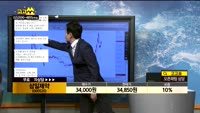 [종목상담]삼일제약(000520)