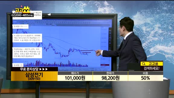 [종목상담]삼성전기(009150)
