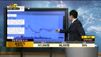 [종목상담]삼성전기(009150)