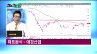 [오늘뭐사지1부] 시청자, 객장 관심주