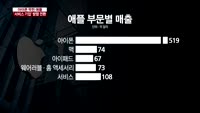 [블록팩트] 아이폰 막힌 애플, '서비스 기업' 방향 전환