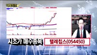 [대박차트] 시초가 공략주, 오늘의 관심주