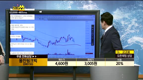 [종목상담]웅진씽크빅(095720)