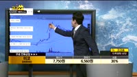 [종목상담]미코(059090)