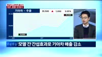 [애널리스트에게듣는다] 자동차, 흥행은 문제없다!