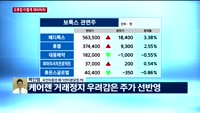 [오후장전망] 오후장 이렇게 대비하라!