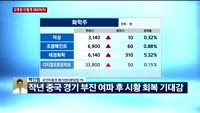 [오후장전망] 오후장 이렇게 대비하라!
