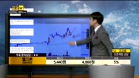 [종목상담]웰크론(065950)
