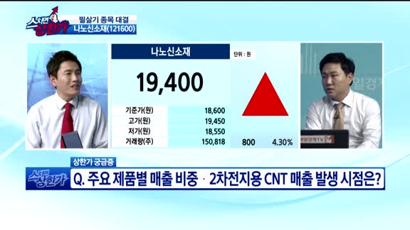 [종목상담]나노신소재(121600)