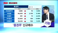 [투데이 잇(it)슈] 시장의 특징주를 잡아라!
