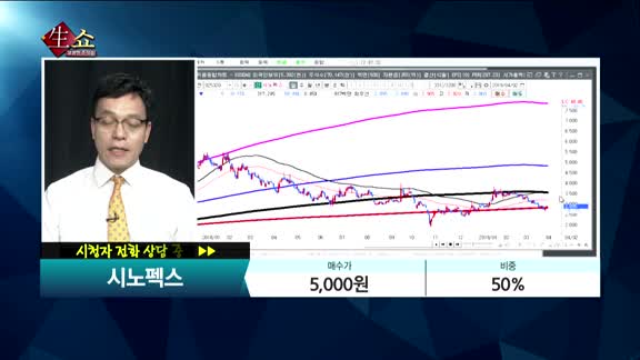 [종목상담]시노펙스(025320)