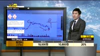 [종목상담]피엔티(137400)