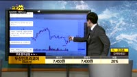 [종목상담]두산인프라코어(042670)