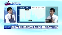 [종목상담]키이스트(054780)