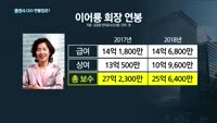 증권사 CEO 연봉킹은?…삼성증권 1위