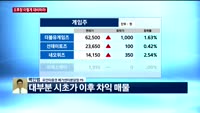 [오후장전망] 오후장 이렇게 대비하라!