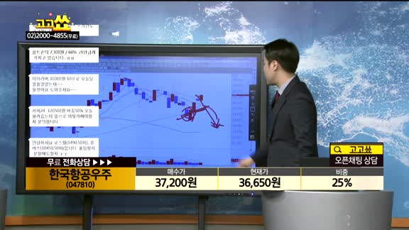 [종목상담]한국항공우주(047810)
