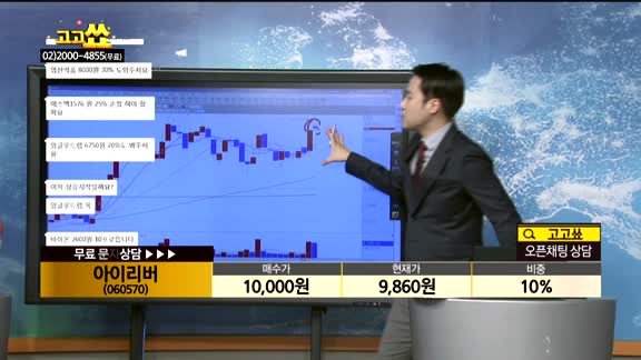  [종목상담]아이리버(060570)