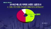 '브랜드 경쟁' 나선 건설사들…결국 분양가 높이기?