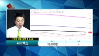 [종목상담]싸이맥스(160980)_