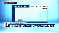 [오전장전망] 오전장 이렇게 대비하라!