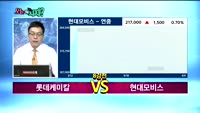 [오늘뭐사지1부] 시청자, 객장 관심주