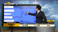[종목상담]삼성출판사(068290)