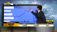 [종목상담]옵트론텍(082210)