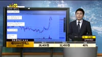  [종목상담]케이아이엔엑스(093320)