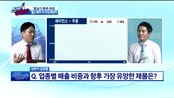 [종목상담]레이언스(228850)