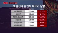[투데이 잇(it)슈] 시장의 특징주를 잡아라!