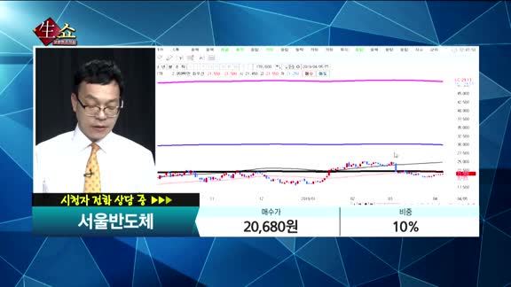 [종목상담]서울반도체(046890)