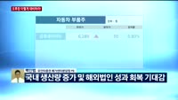 [오후장전망] 오후장 이렇게 대비하라!