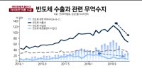 [센터장에게듣는다] 타이트한 외환 수급