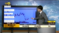 [종목상담]동아에스티(170900)