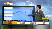 [종목상담]기아차(000270)