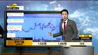[종목상담]우리기술(032820)